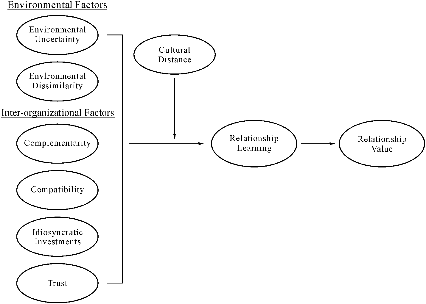 7.2 所有的文獻(xiàn)及相關(guān)討論必須以研究問(wèn)題為中心